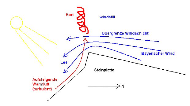 [Bayerischer Wind]